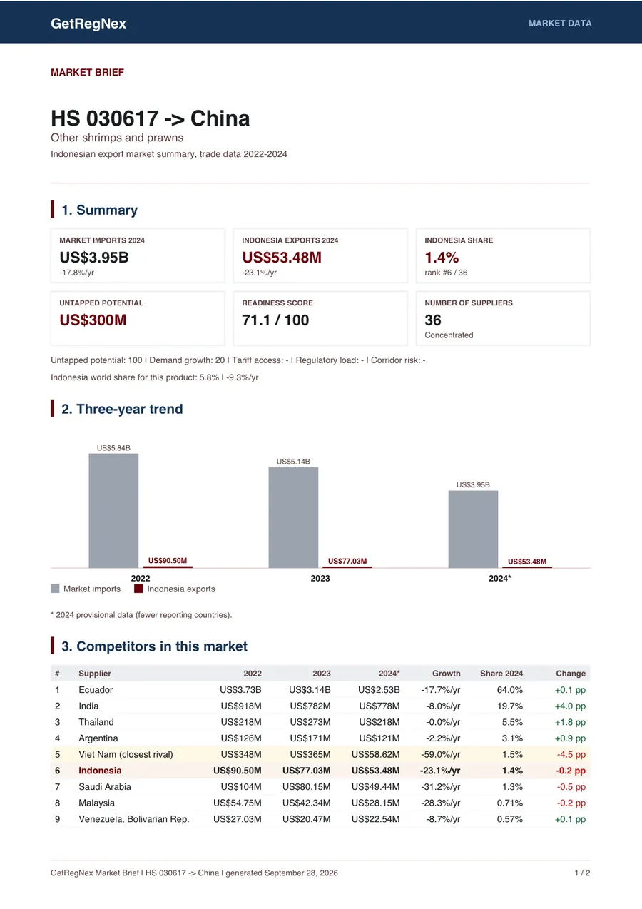 Sample GetRegNex Market Brief PDF: market summary, Readiness Score, three-year trend, and competitor table